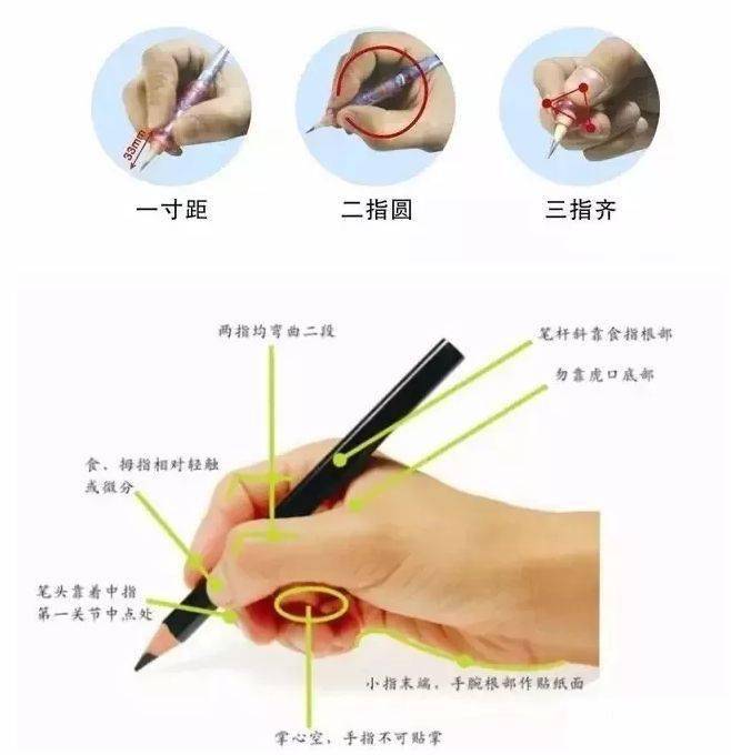 怎么教孩子握笔姿势视频 8388c8e0947b4b72b2e33761e881c259.jpeg