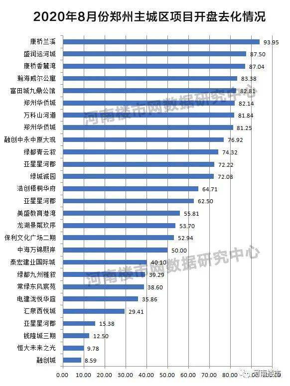 郑州房企销售排名_2019年1-12月郑州市典型房企销售业绩TOP20第6期(2)
