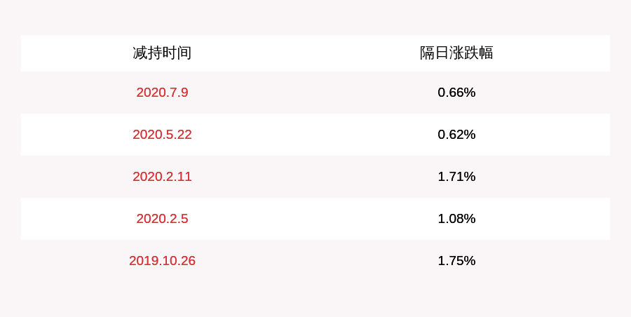 发布公告|柘中股份：减持计划到期 董事马瑜骅未减持公司股份