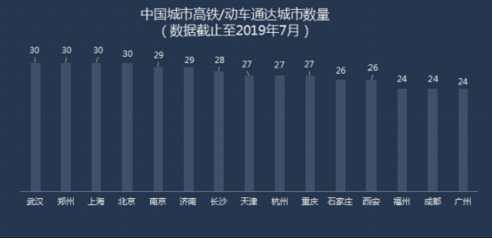 武汉大学生人口_硬核比对 谁是中国高教第三城