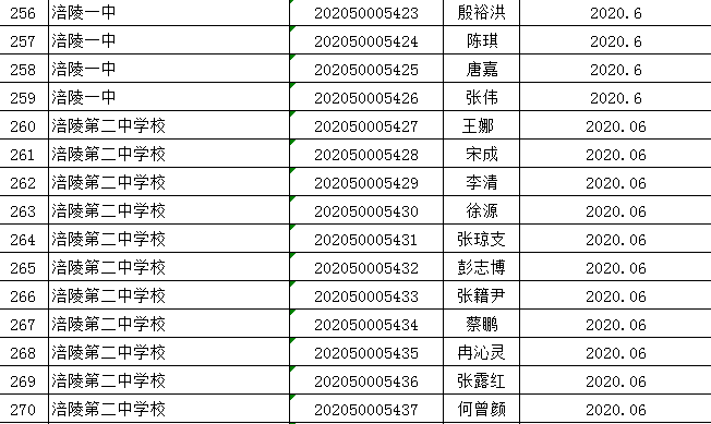 涪陵区2020年上半年G_涪陵区地图