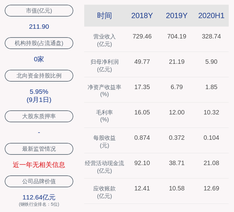 计划|重磅信号！太钢不锈：控股股东计划完成继续增持