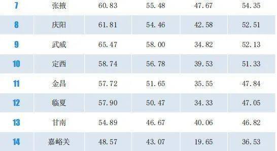 陇南市排名_陇南市地图(2)