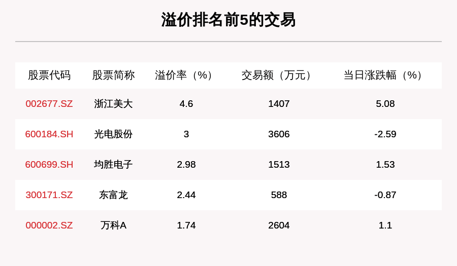 沪深两市|透视大宗交易：9月2日共成交184笔，美的集团成交13.92亿元