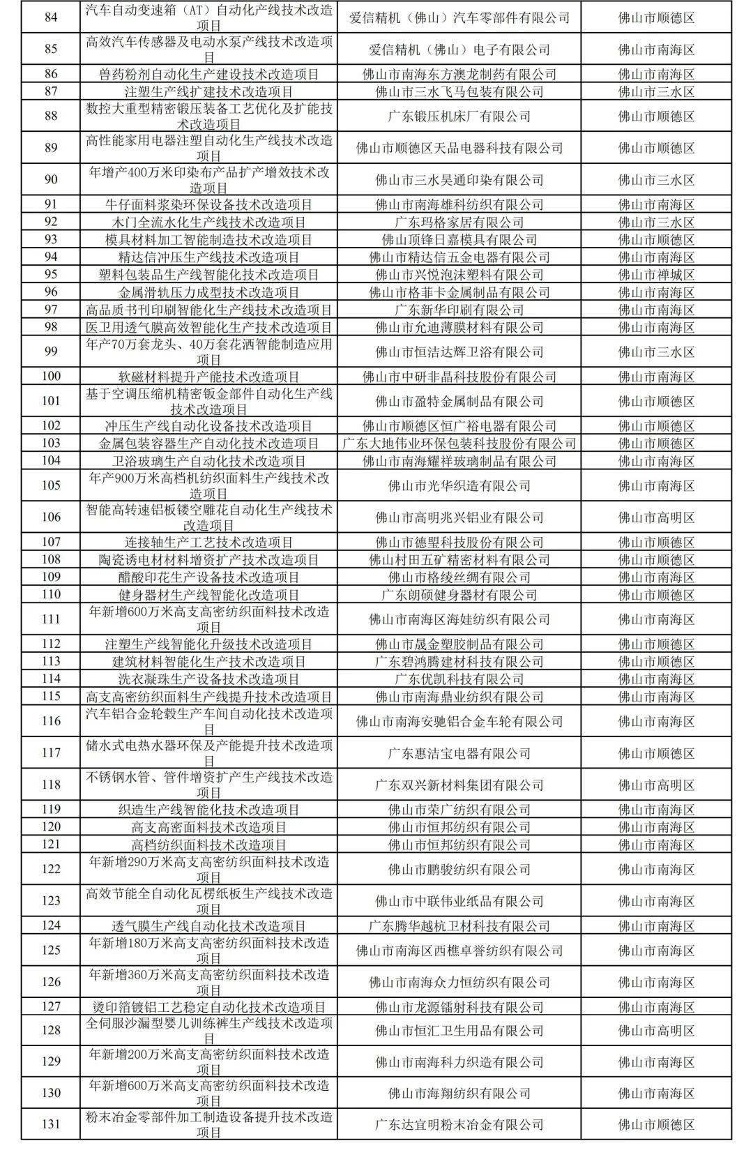 gdp省排名2021_越南各省gdp排名(2)