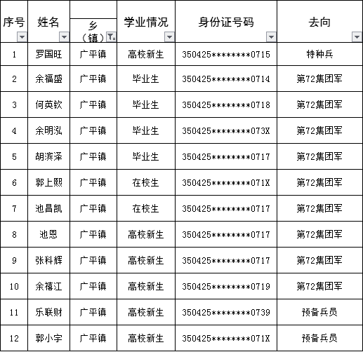 大田人口有多少_大田常住人口有几万 居民人均可支配收入多少元 数据告诉你(2)