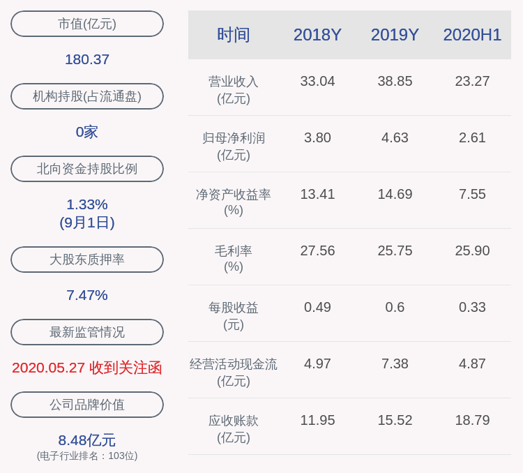 计划|胜宏科技：减持计划时间已过半 股东华泰瑞联未减持公司股份