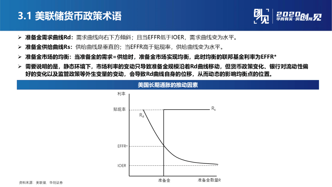 宏观经济总量包括_宏观经济(3)