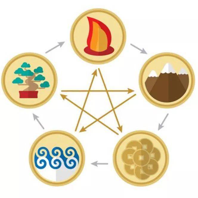 五行|戴什么最转运！命里喜火戴南红，命里缺土戴蜜蜡……（太准了）