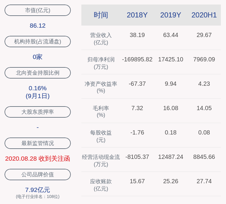 投资|深交所向星星科技发出关注函