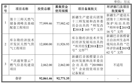 股份|洪通股份数据打架两新公司成大客户 负债增分红3.8亿