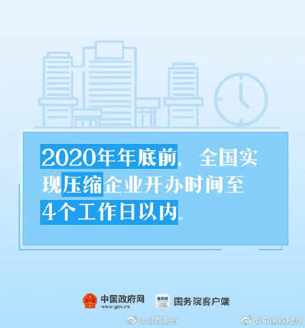 政策|4天内开办一家新企业！好政策远不止这一个……