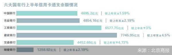 曙光初现|信用卡业绩中报出炉 不良改善曙光初现