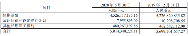 财富管理|海通证券上半年行情好业绩降 信用减值损失29亿增174%