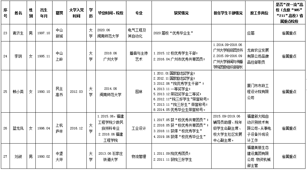 武平县人口有多少2020年_武平县有什么小吃(2)