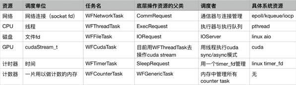 Sogou|性能超群的HTTP服务器，搜狗C++服务器引擎发布