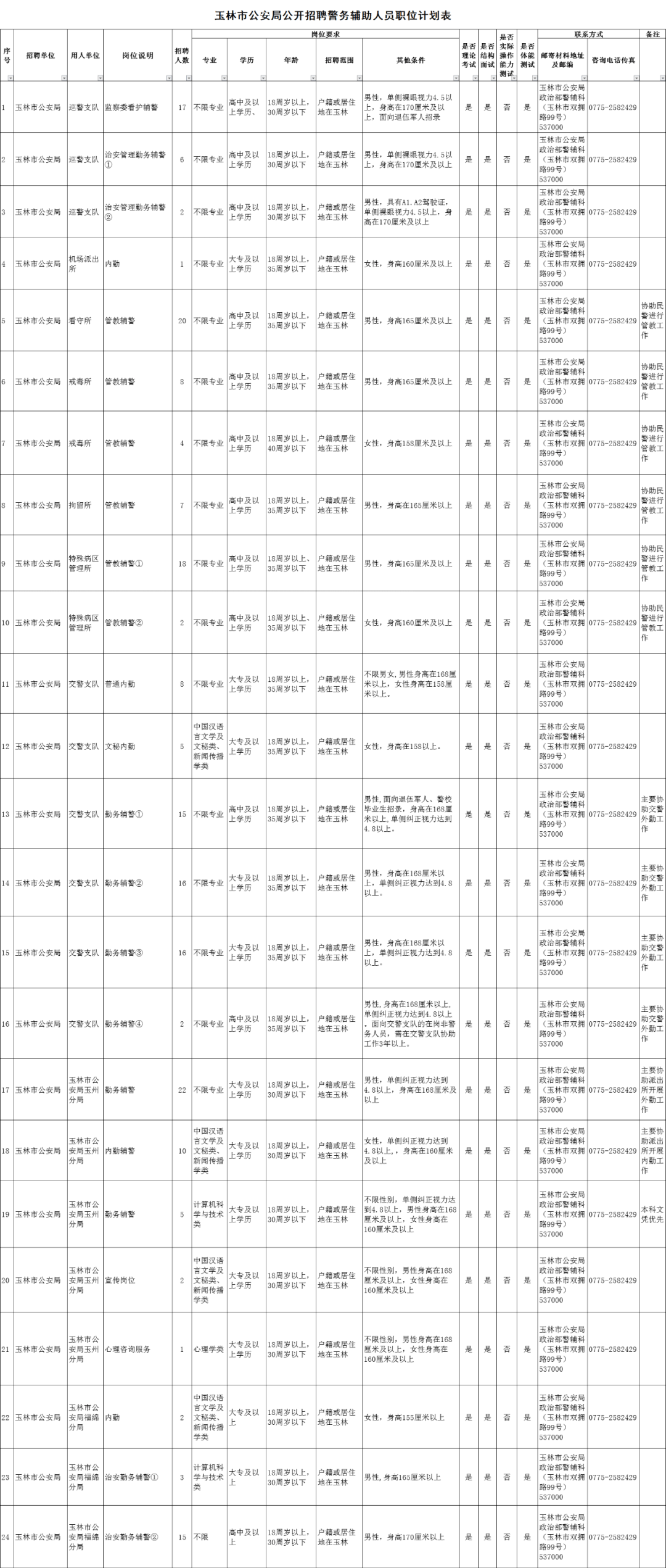 玉林市户籍人口有多少_玉林市有沙滩吗(2)