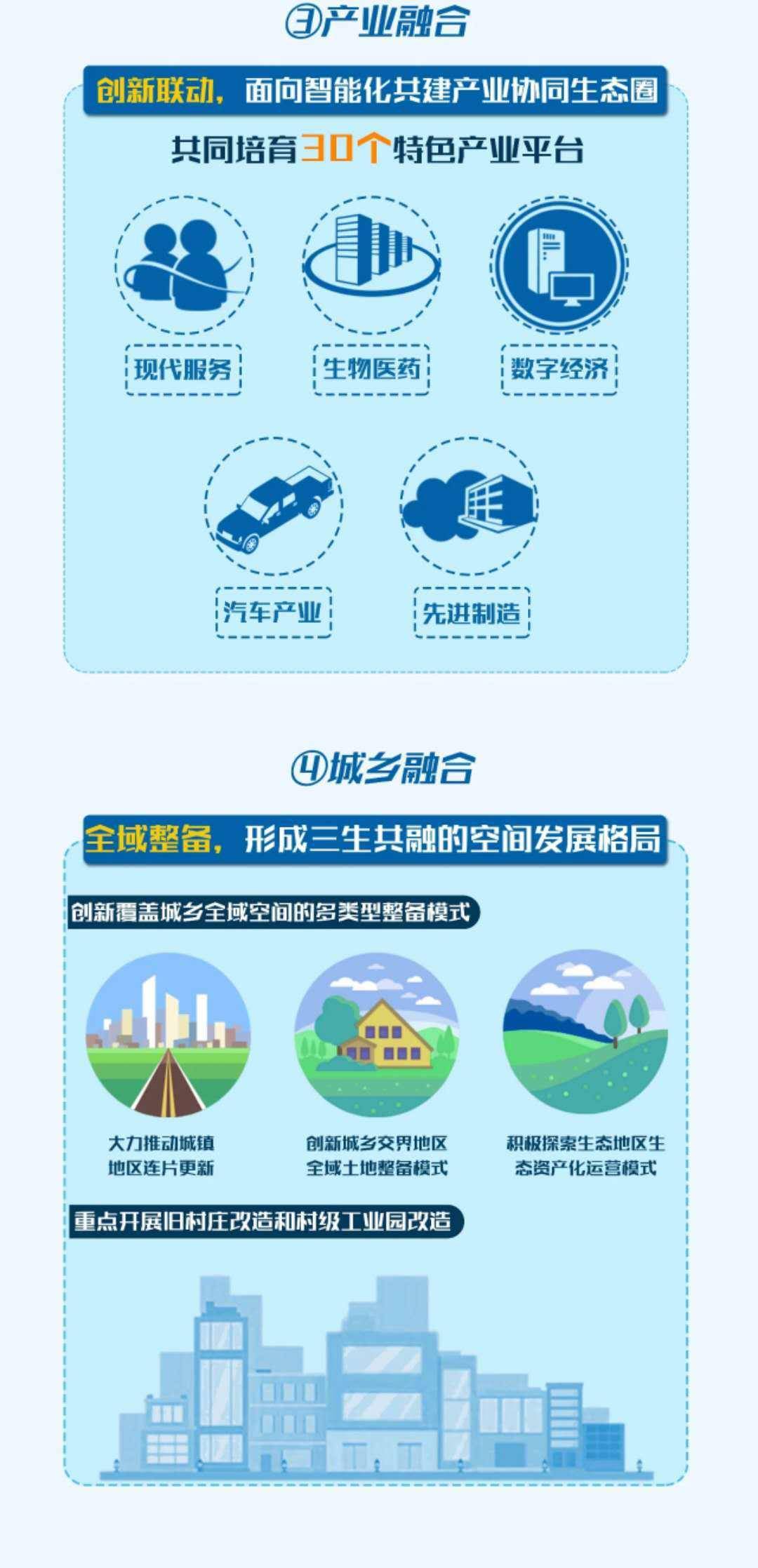 一图读懂-广佛高质量发展融合试验区建设总体规划-搜狐大视野-搜狐新闻