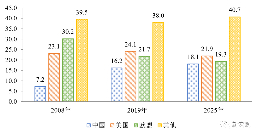 潍坊GDP十四五超万亿_中国11个城市GDP过万亿 谁是下一个