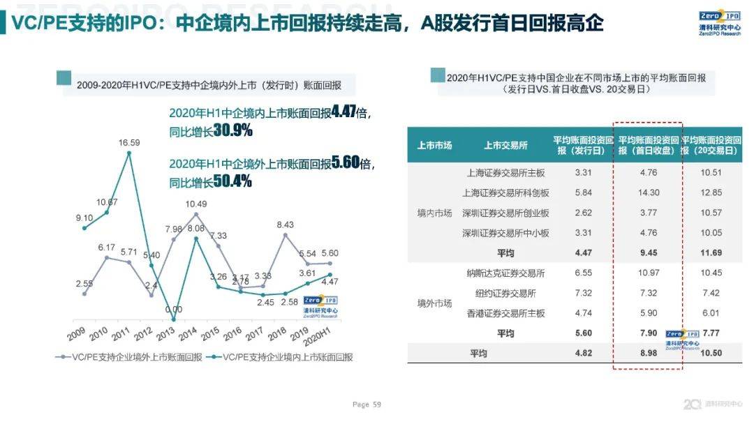 2020中国上半年各市g_中国地图各市分布图(2)