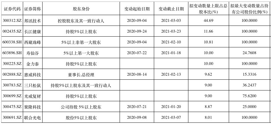 计划|近两月逾600家公司股东欲减持，暗潮汹涌下股价影响几何？