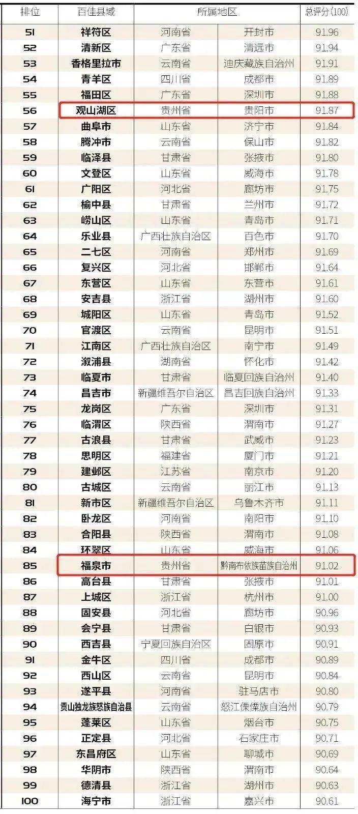 安顺2020各县gdp_2020全国 百强县 出炉 安徽这三县上榜,有你的家乡吗(3)