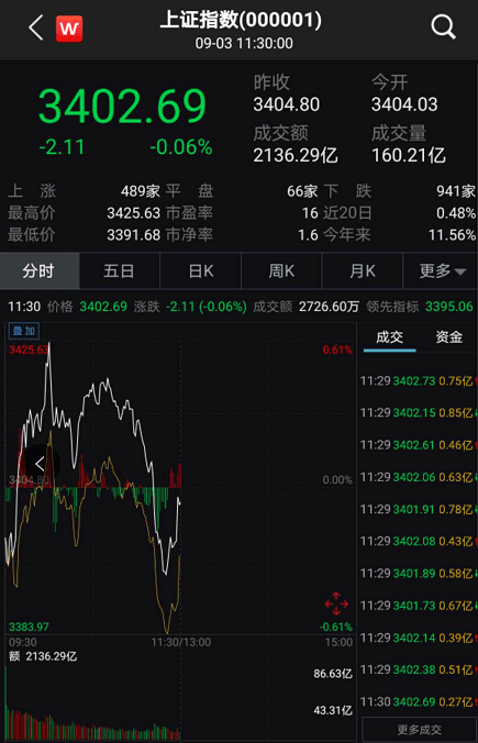 寒武纪股票为什么涨那么快 5163a5d45a6b4808b8ec2e4eae4d80ee.png