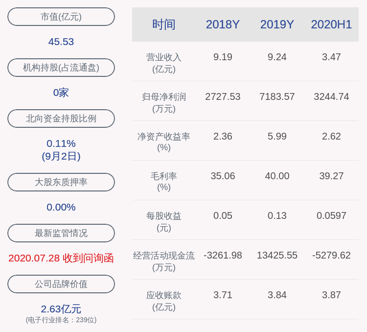 公司|注意！安居宝：控股股东及其一致行动人拟减持合计不超过3260万股