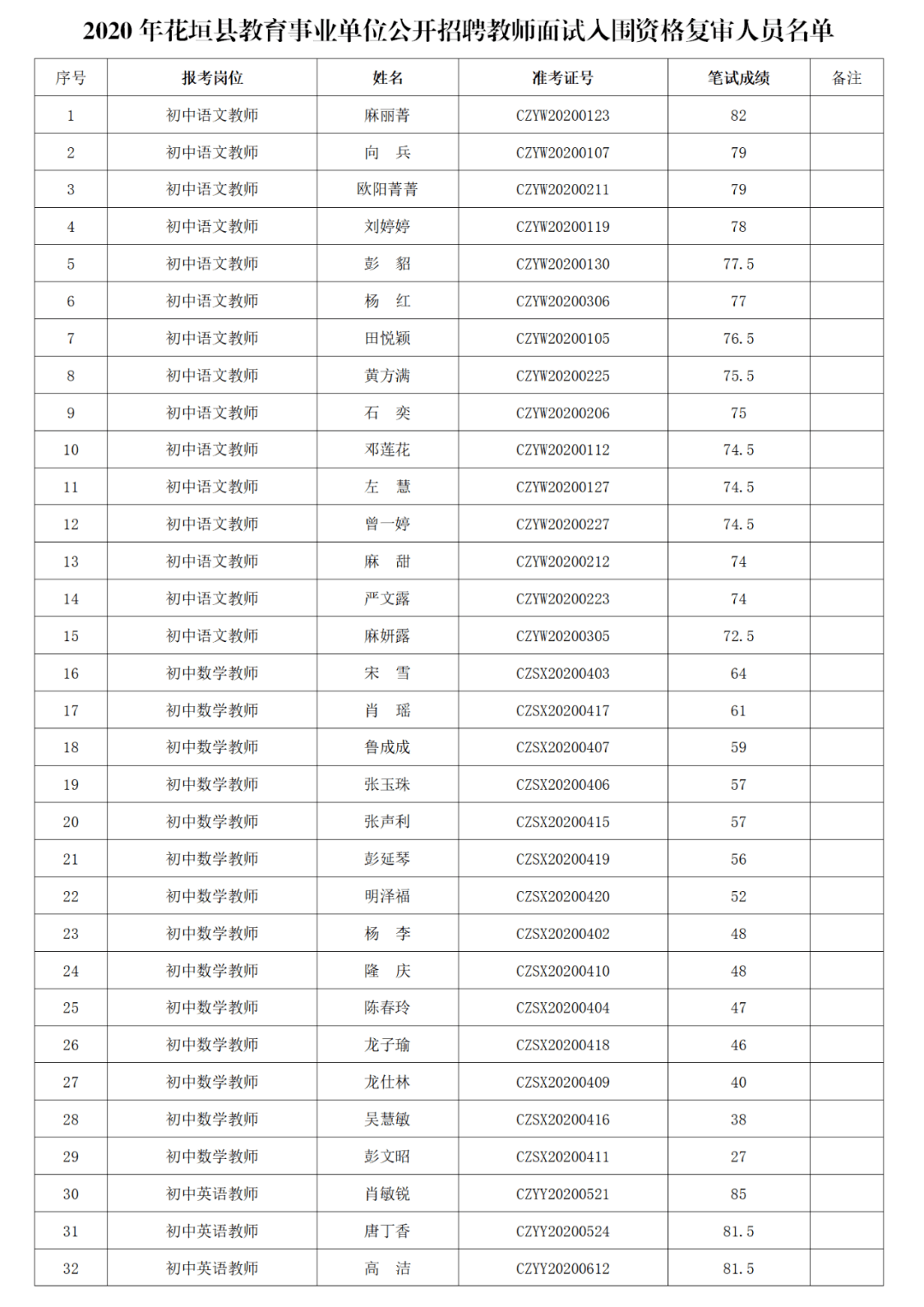 疫情防控常态化人口管理_疫情常态化防控展板(2)
