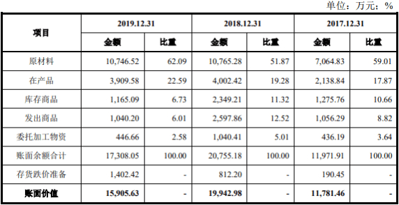 公司|派克新材4年收到现金远逊营收 应收账款短期借款齐升