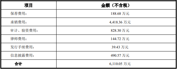 公司|派克新材4年收到现金远逊营收 应收账款短期借款齐升