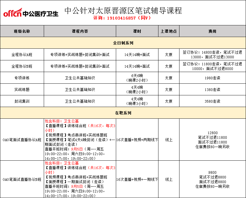 太原2020人口总数_太原地铁与人口分布图