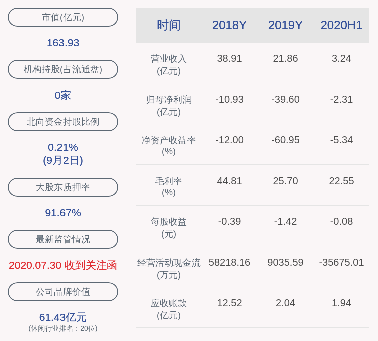 相关|深交所向华谊兄弟发出半年报问询函