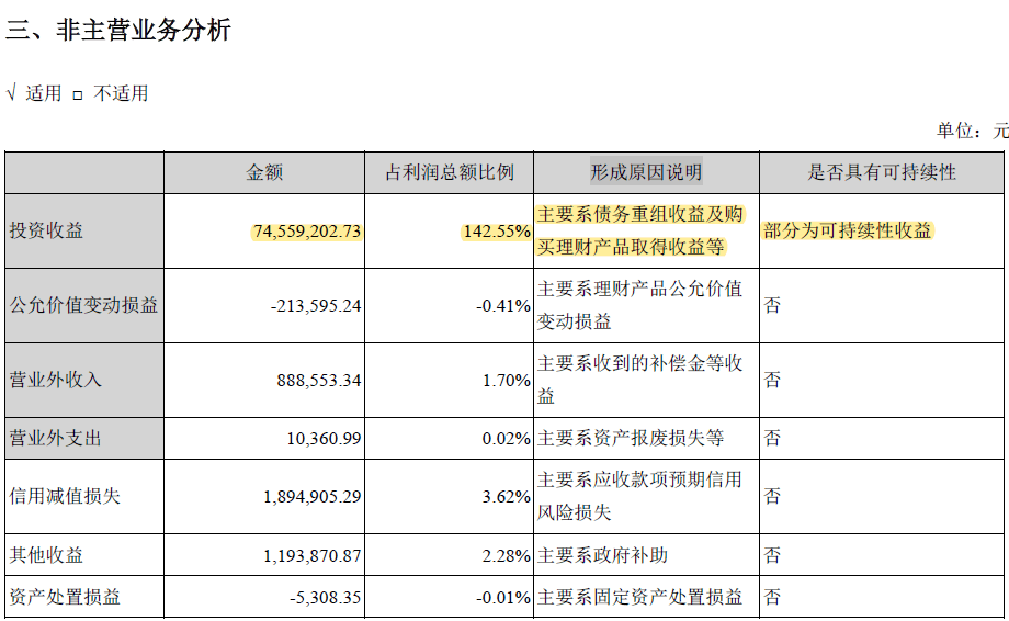 华录GDP收入_梦华录