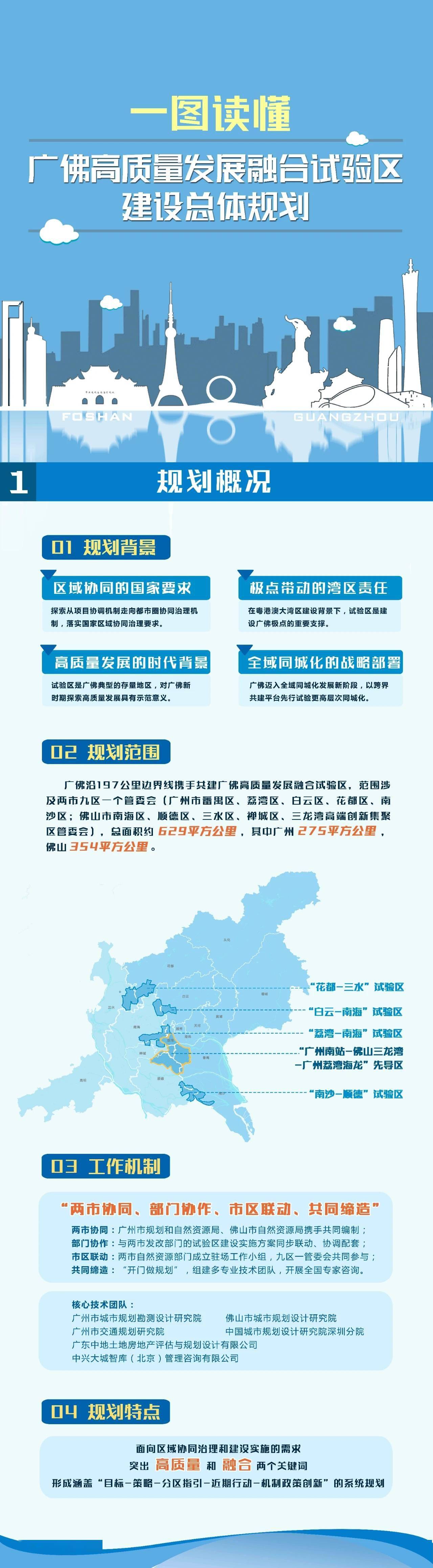 一图读懂-广佛高质量发展融合试验区建设总体规划-搜狐大视野-搜狐新闻
