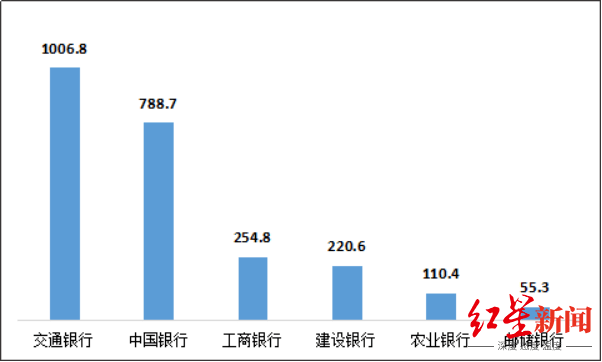 业务|银保监会首次通报银行业消费投诉 涉及这项业务投诉量最高