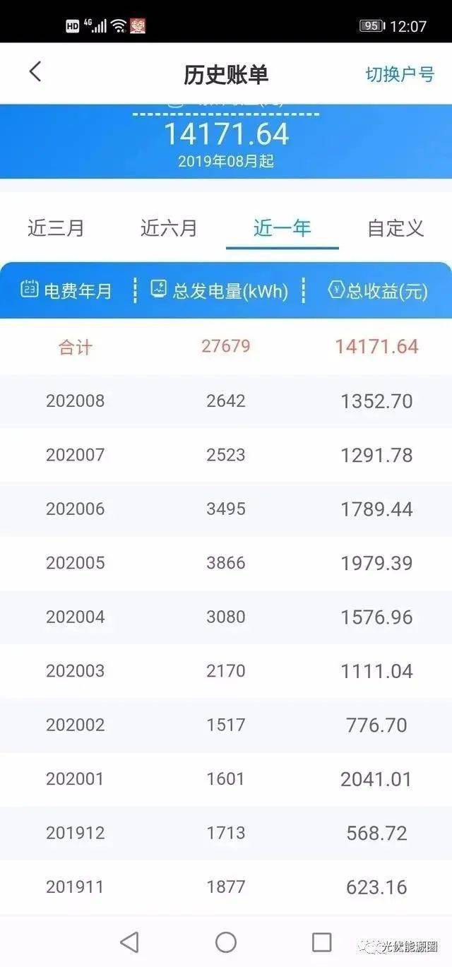 光伏业主晒打款截图 看看实在收入!