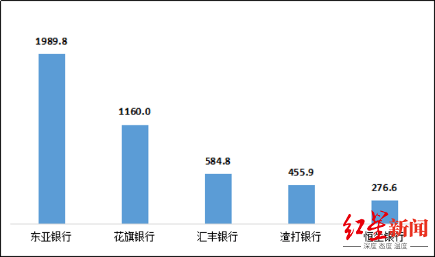 业务|银保监会首次通报银行业消费投诉 涉及这项业务投诉量最高