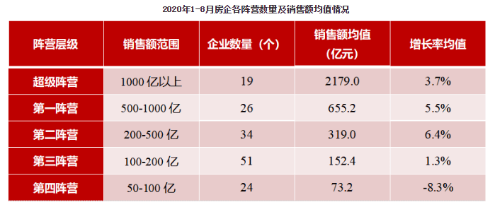 利润|上半年业绩及净利增速明显下滑，房企下半年如何逆市反击？