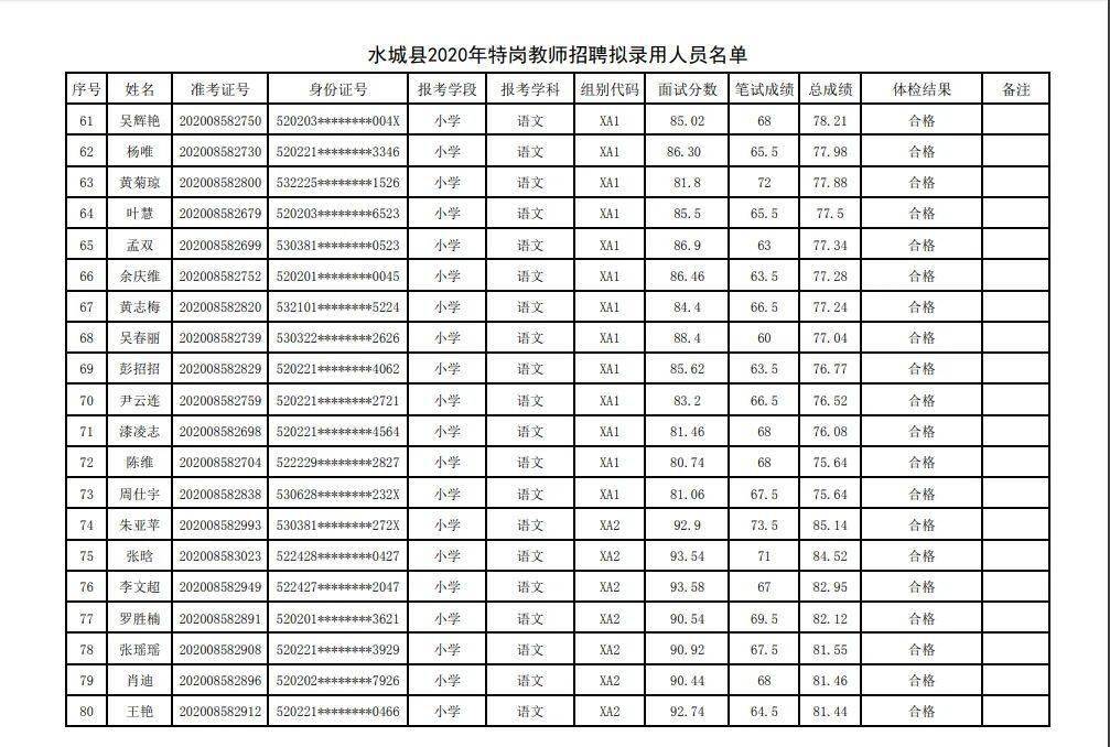 水城县2020年GDP_贵州六盘水水城县图片