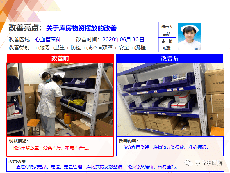 【6s亮点展示周】——心血管病科