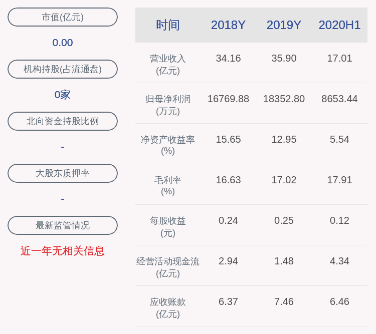 上市|上市了！华峰铝业：9月7日在上海证券交易所上市