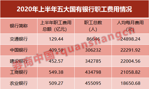 人均招聘费用_招聘广告(3)