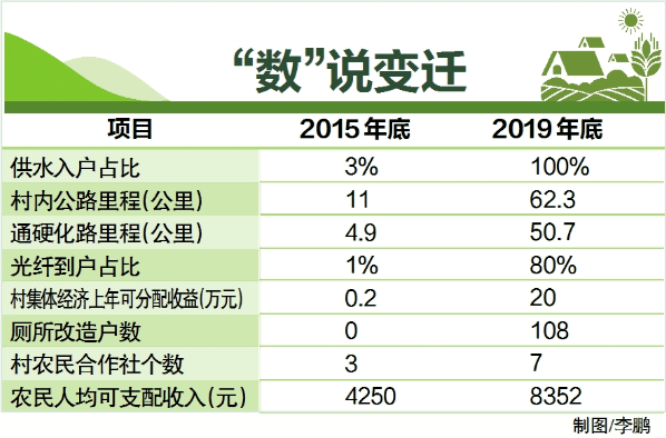 宜昌市人均收入_宜昌市地图