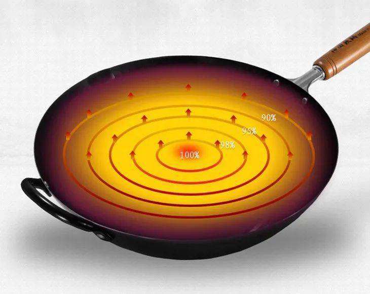 神田|这款“明星铁锅”，轻、薄、不易生锈，真的名不虚传！