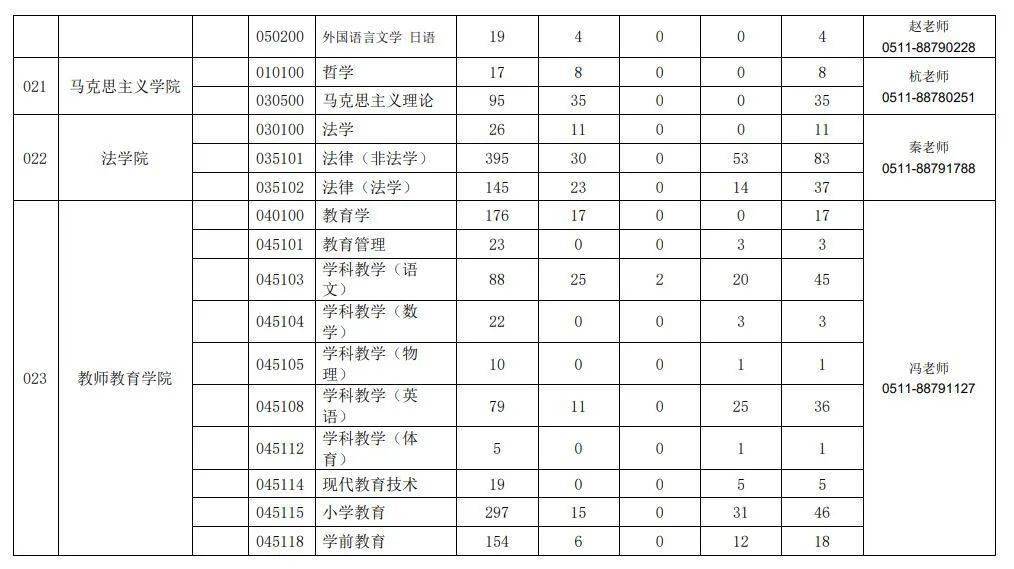 中国平均每个家庭户人口不足3人_石家庄的人口状况(3)