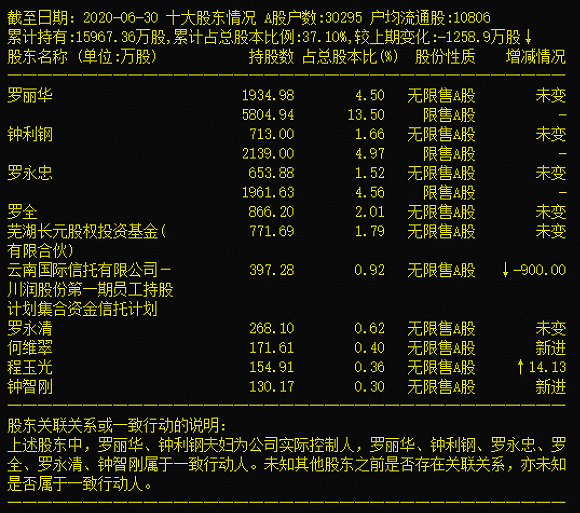 罗家|川润股份拟溢价超5倍买亏损资产，原来曾是实控人“老罗家”的公司