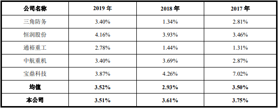 公司|派克新材4年收到现金远逊营收 应收账款短期借款齐升