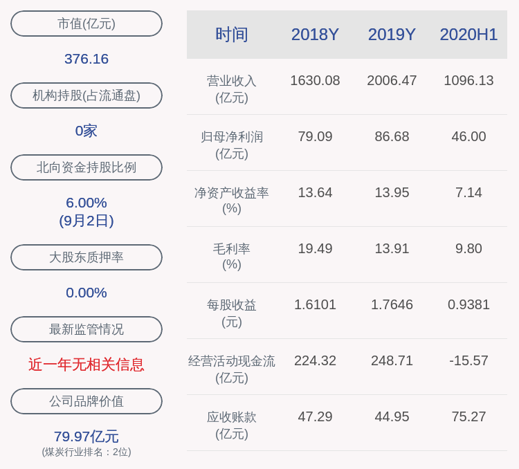 消费|兖州煤业：公司副董事长李伟辞职