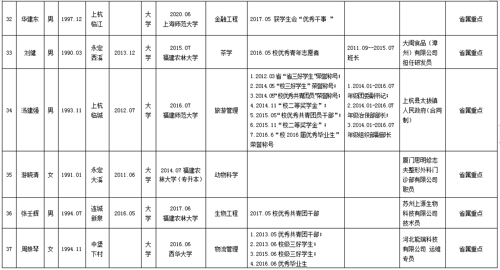 武平县人口有多少2020年_武平县有什么小吃(2)